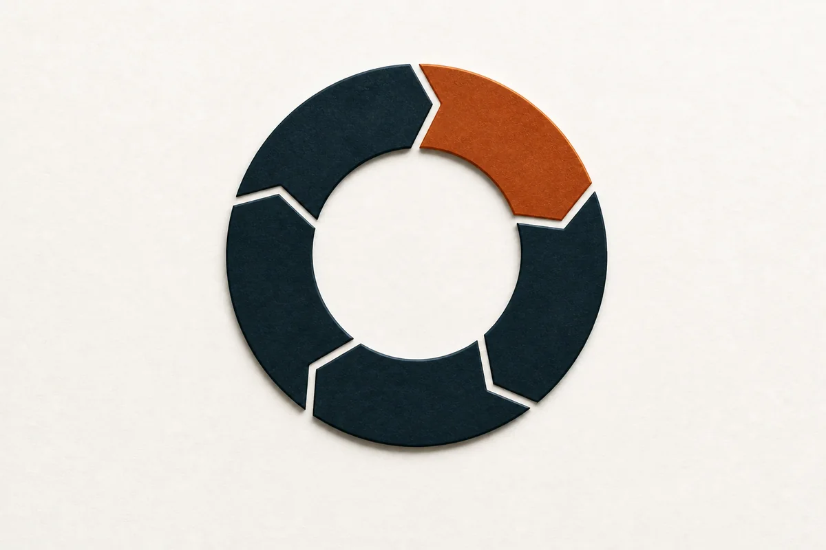 Five segments forming one complete ring.